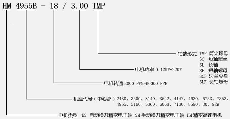 高速磨削電機(jī)型號說明
